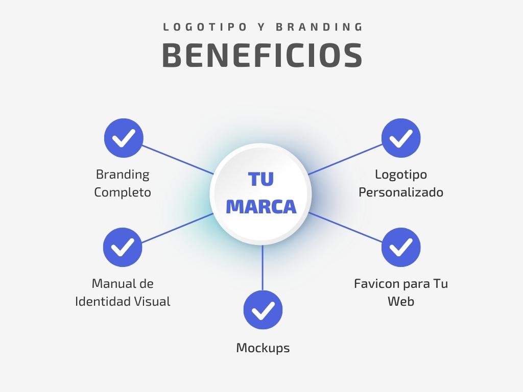 beneficios-logo-para-moda