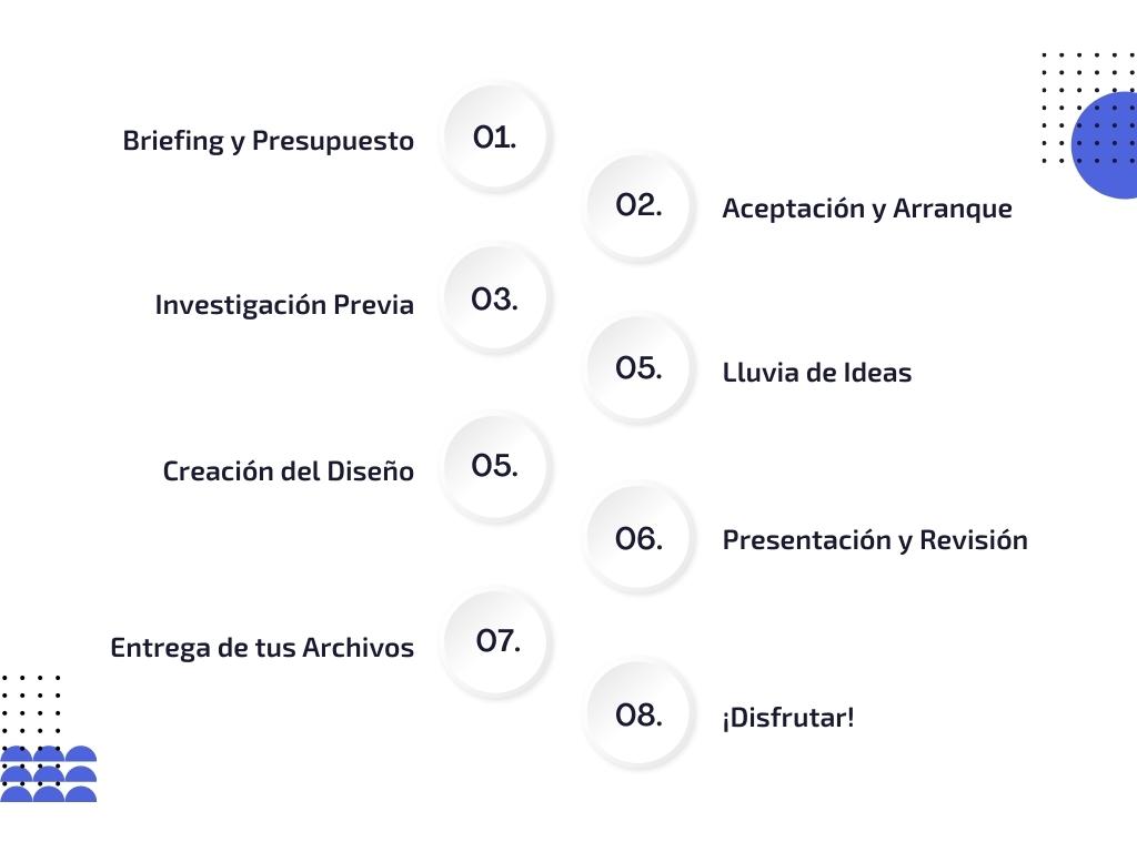pasos-servicio-de-logotipos
